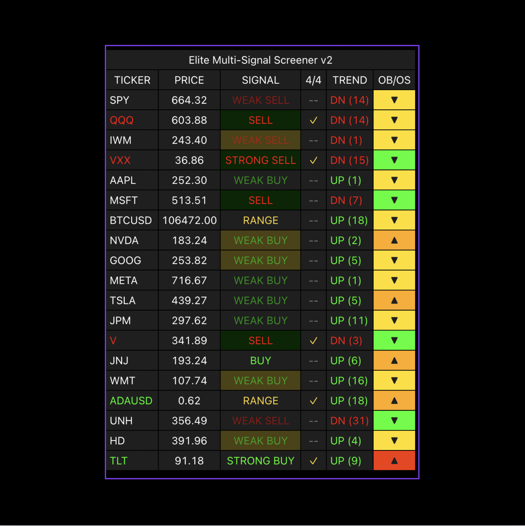Cheat Code Algo - AI Trading Signals for Stocks, Crypto & Forex